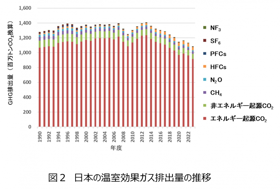 【AICE連載セミナー】第2回 一次エネルギーと温室効果ガス削減の考え方(産業技術総合研究所 高木 英行、野津 育朗)
