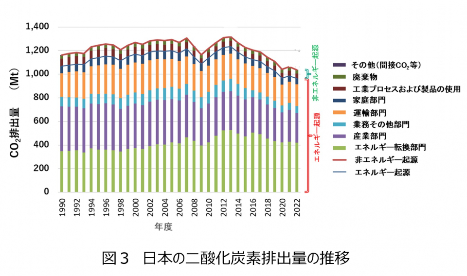 【AICE連載セミナー】第2回 一次エネルギーと温室効果ガス削減の考え方(産業技術総合研究所 高木 英行、野津 育朗)