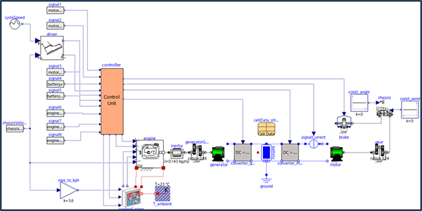 エンジン性能シミュレーションツール(後処理モデルを含む)